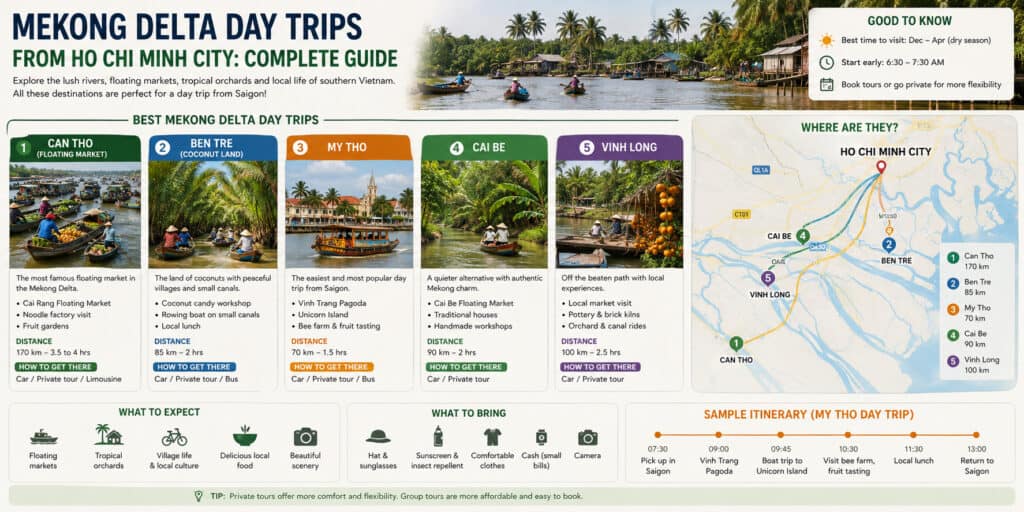 Mekong Delta Day Trips from Ho Chi Minh City