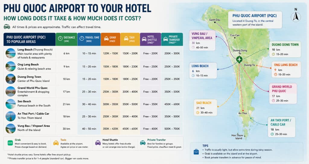 Ultimate Guide: Phu Quoc Airport to Hotel Transfers