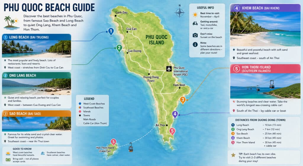 Ultimate Guide to Phu Quoc’s Best Beaches: 7 Compared